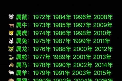 2015屬什麼|2015年1月出生属什么生肖